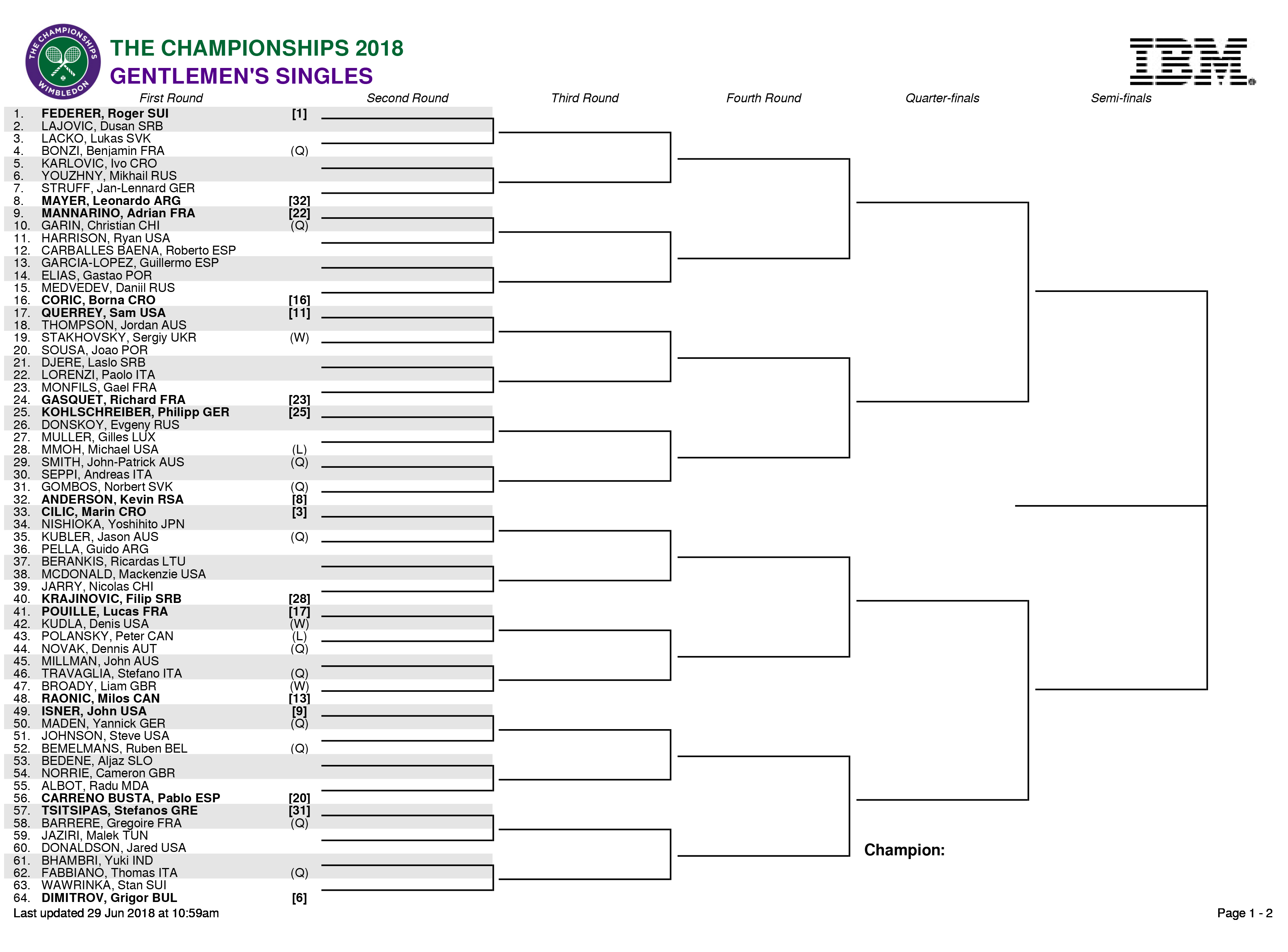 Wimbledon Draw Wimbledon Makes Changes To Seeding For Men S Draw